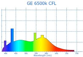 K Light Spectrum Chart Www Bedowntowndaytona Com