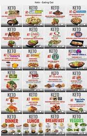 Fix Meatless 7 Quick Vegetarian Recipes Everything You Are Looking For In 2021 Keto Fast Food Starting Keto Diet Low Carb At Restaurants