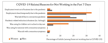 Explained on the webmd page (4/5/2021) in the article all about menstruation, that when period blood will come out of the intimate organs as a natural monthly cycle in a woman's body. Gender Disparities In Caretaking During The Covid 19 Pandemic Lerner Center For Public Health Promotion Syracuse University