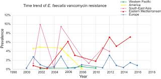 full text global prevalence of antibiotic resistance in