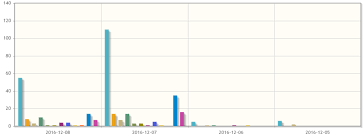 How To Hide Empty Bar In Barchart Prime Community Forum