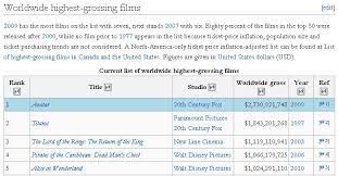 The new film—which takes place directly after the conclusion of the first one—explores mrs. 2010 Alice In Wonderland Is Currently The 5th Highest Grossing Film Of All Time Lewis Carroll Society Of North America