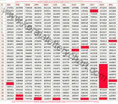 2016 Kerala Lottery Chart