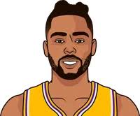 D'angelo Russell Free Throw Percentage 2023-24