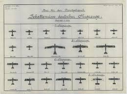 25 Credible Aircraft Recognition Chart