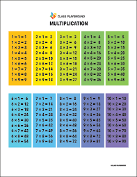 The multiplication tables with individual questions include a separate box for each number. Multiplication Table Class Playground