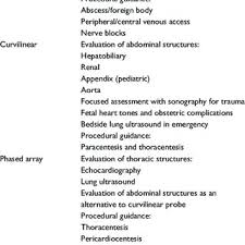 The Spaulding Classification For Disinfection Of Ultrasound