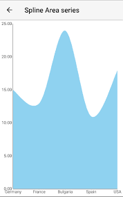 Spline Area Nativescript Docs