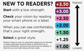 Do I Need Reading Glasses Readers Strength Chart Chart