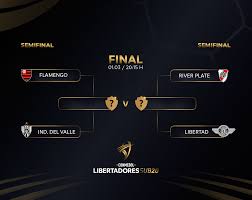 Check spelling or type a new query. Conmebol Libertadores Sub 20 On Twitter Por La Gloria Asi Quedo El Cuadro De Semifinales De La Libertadoressub20 Este Jueves Se Disputan Las Semifinales Os Quatro Melhores Da Libertadoressub20 Na Quinta Feira