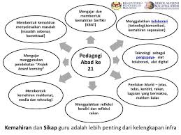 Fpn itu sendiri iaitu suatu usaha yang berterusan ke arah memperkembangkan lagi potensi individu secara menyeluruh dan bersepadu. Pentaksiran Bilik Darjah Pbd Pbs Merupakan Salah Satu Usaha Pihak Kpm Untuk Memenuhi Cabaran Pendidikan Abad Ke 21 Pbs Diperkenalkan Dengan Tujuan Untuk Mewujudkan Satu Sistem Pentaksiran Yang Autentik Kontekstual Dan Seterusnya