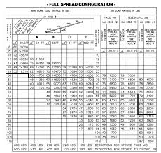 manitex 35100 c load chart