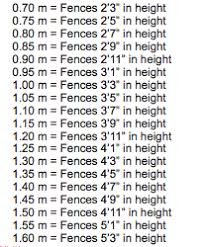 Conversion Inches Meters Online Charts Collection