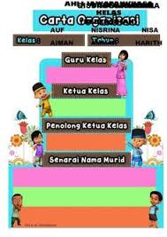 Carta organisasi bahagian khidmat pengurusan (bkp). Carta Organisasi Kelas Google Search Education Brochure Projects To Try