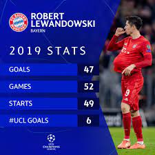 How many goals has robert lewandowski scored this season? Uefa Champions League On Twitter Robert Lewandowski In 2019 For Club Country Ucl