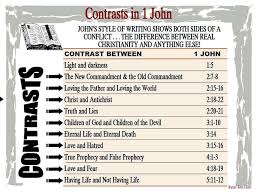 Contrasts In 1 John Bible Study Notebook Bible Teachings