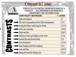 contrasts in 1 john bible study notebook bible teachings