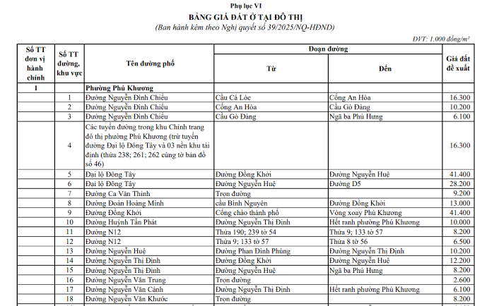 Tải file bảng giá đất ở đô thị tỉnh Vĩnh Long 2026