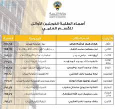 Maybe you would like to learn more about one of these? Ø¹Ø§Ø¬Ù„ Ø£Ø³Ù…Ø§Ø¡ Ø§Ù„Ø·Ù„Ø§Ø¨ Ø§Ù„ÙƒÙˆÙŠØªÙŠÙŠÙ† Ø§Ù„Ø§ÙˆØ§Ø¦Ù„ Ù„Ù„Ù‚Ø³Ù… Ø§Ù„Ø¹Ù„Ù…ÙŠ Ø£Ø®Ø¨Ø§Ø± Ø§Ù„Ø§Ù…ØªØ­Ø§Ù†Ø§Øª Ø§Ù„ÙØµÙ„ Ø§Ù„Ø£ÙˆÙ„ Ø§Ù„Ù…Ù†Ø§Ù‡Ø¬ Ø§Ù„ÙƒÙˆÙŠØªÙŠØ©