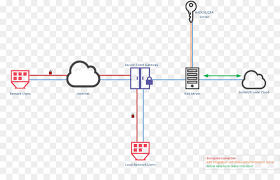 Bank to bank information — an iso term. Bank Information Technology Education It Infrastruktur Bank Png Herunterladen 1020 637 Kostenlos Transparent Text Png Herunterladen