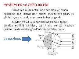 • aydınlanma çemberi kutup dairelerine teğet geçer. A Dnyanin Ekl Dnya Kutuplardan Hafife Bask Ekvatordan