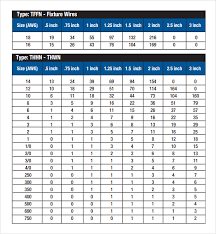 free 6 sample conduit fill charts in excel pdf