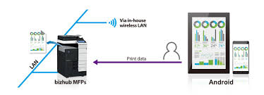 Konica Minolta Print Service Office Automation Group