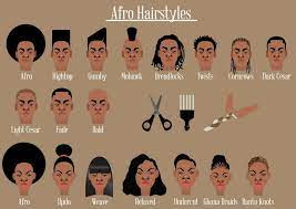 We did not find results for: New Ideas 52 Black Hairstyle Names For Female