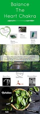 Want To Balance Your Heartchakra But Aren T Sure Where To Start Check Out The Info Graph Above Heart Chakra Meditation Heart Chakra Healing Chakra Meditation