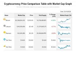 Externalities over a ten year time frame. Cryptocurrency Price Comparison Table With Market Cap Graph Presentation Graphics Presentation Powerpoint Example Slide Templates