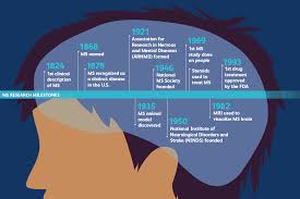 Multiple Sclerosis Symptoms Causes Diagnosis Treatment