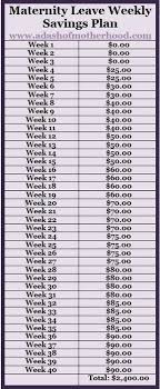 Maternity Leave Weekly Savings Plan Great Weekly Savings