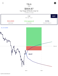 Wealthyretirementdaily.com has been visited by 10k+ users in the past month Tesla Tsla What You Need To Know In The Options Market