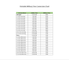 Printable Military Time Chart Army Time Converter
