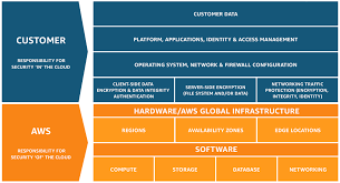 Hong Kong Data Privacy Amazon Web Services Aws