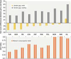 Bridge the gap math is based on the idea of lots of small parts building up into 'big' learning.and planting little seeds of math at an early age is such a great idea. Culture Gender And Math Science