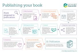 Check spelling or type a new query. Publish A Book Or Series Emerald Publishing