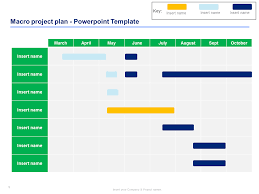 Project Timeline Template How To Plan Project Timeline Template Powerpoint