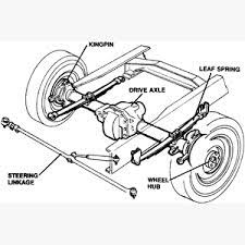 Suspension And Steering Page 1 Of 4 Four Wheel Drive I Beam Car Care