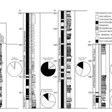 The name spelled backwards is baom. Pdf Field Geology Of The Moab Fault