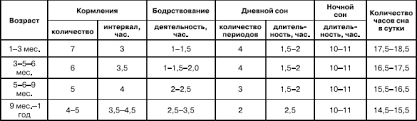 развитие ребенка от 0 до 1 года по месяцам Fizicheskoe Razvitie Detej Ot Rozhdeniya Do Goda Rebenok Ot Rozhdeniya Do Goda Posobie Dlya Roditelej I Pedagogov