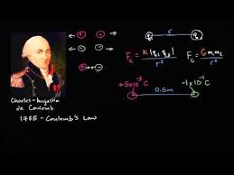 Coulomb S Law Law Khan Academy Quantum Physics