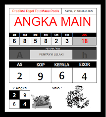 Pin Di Prediksi Totomacau
