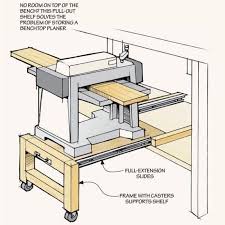 Knowing Exactly What To Try To Find In A Quality Saw Is The Very Best Method To Be Sure Y Woodworking Shop Plans Woodworking Shop Layout Space Saving Tools