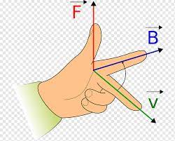 These two observations are in keeping with the rule that magnetic fields do no work. Fleming S Left Hand Rule For Motors Fleming S Right Hand Rule Magnetic Field Electrical Conductor Starburst Sign Template Angle Text Hand Png Pngwing