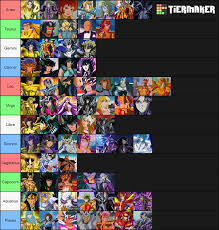 It spans from 90° to 120° celestial longitude. Zodiac Signs Of Saint Seiya Characters Saintseiya