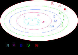 Lecon Les Ensembles De Nombres Cours Seconde Maths
