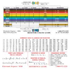 Inductor Color Guide