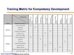 Hasil Gambar Untuk Job Skills Matrix For Design Excel Templates Marketing Strategy Template Matrix