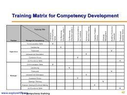 The training matrix forms the heart of the training record management system. Hasil Gambar Untuk Job Skills Matrix For Design Excel Templates Marketing Strategy Template Matrix